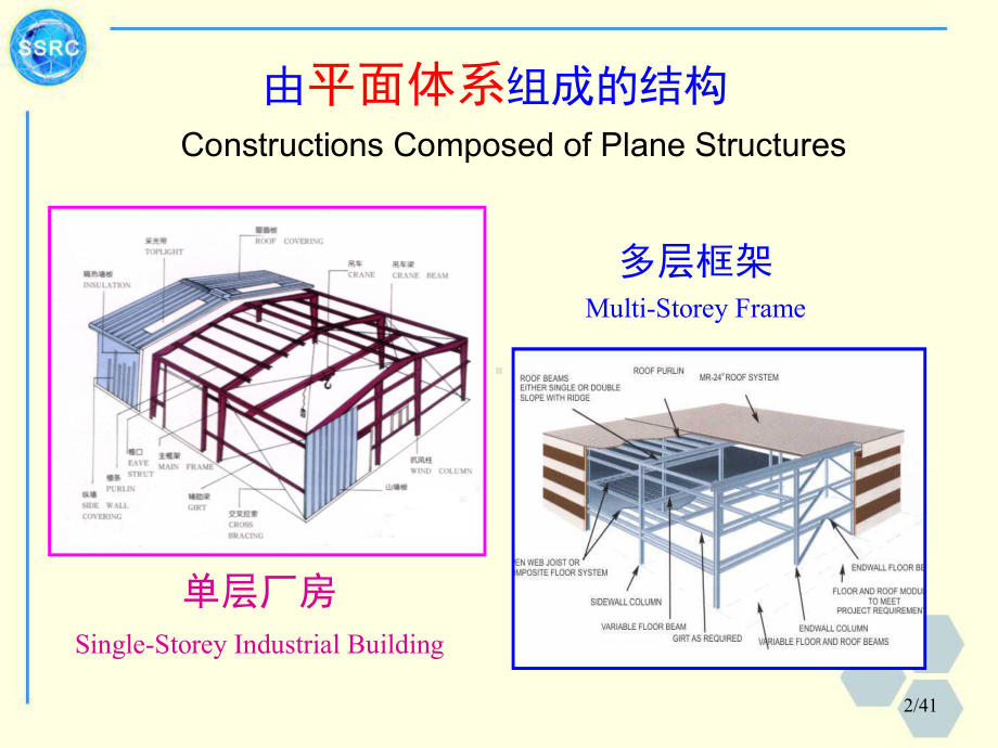 1空间结构概述课件.pptx_第3页