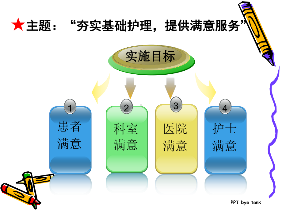 优质护理服务病房建设与管理课件.ppt_第3页