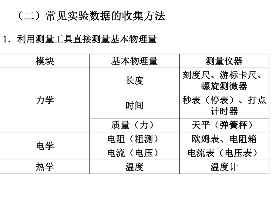 专题一高中物理实验常用基础知识课件.ppt_第3页