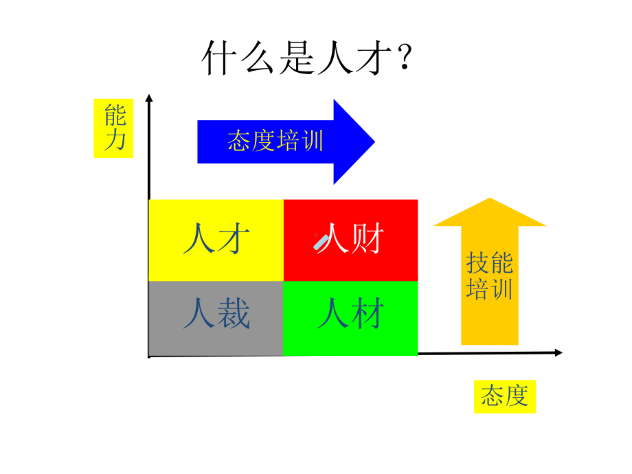 人才管理策略课件.ppt_第2页