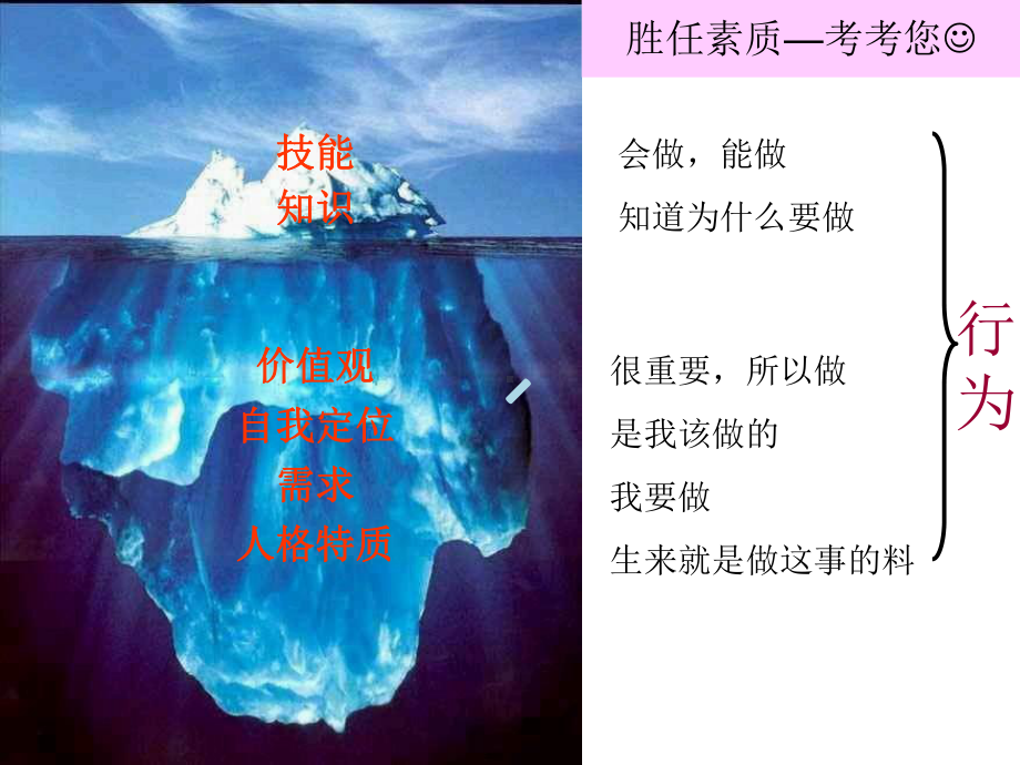 人才管理策略课件.ppt_第3页