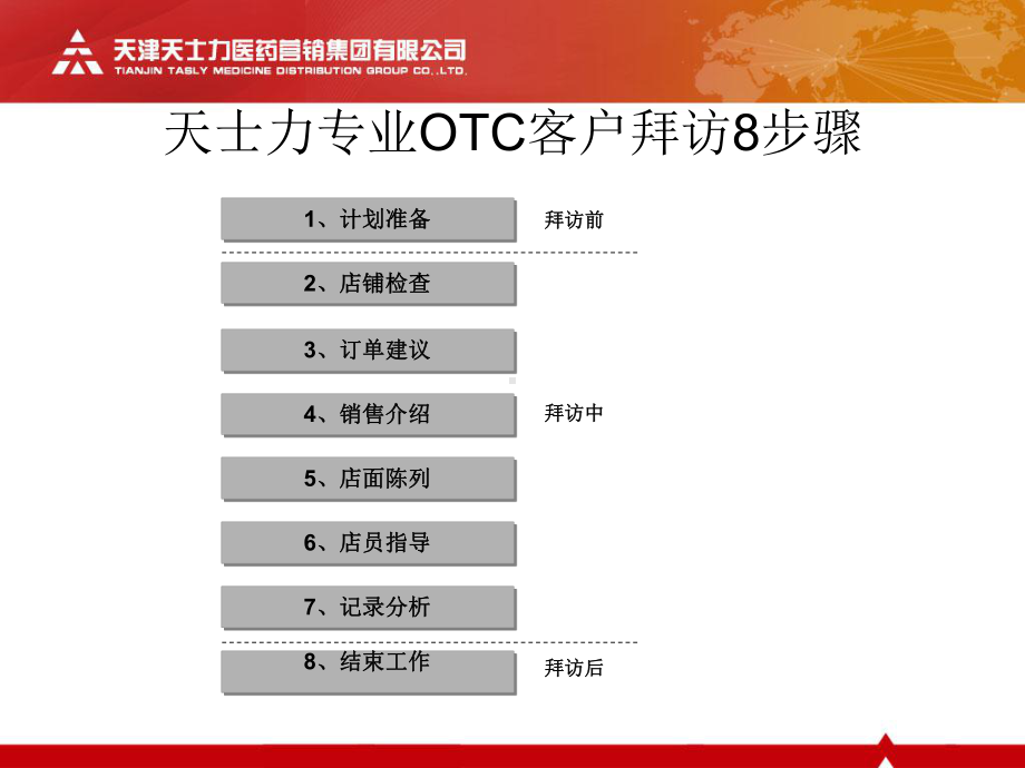 OTC代表药店拜访技巧课件.pptx_第3页