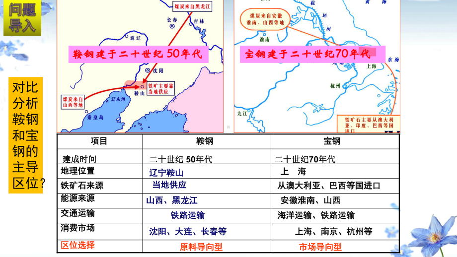 (新教材)2020鲁教版必修二3.2.2工业的区位选择(第二课时)课件.ppt_第2页