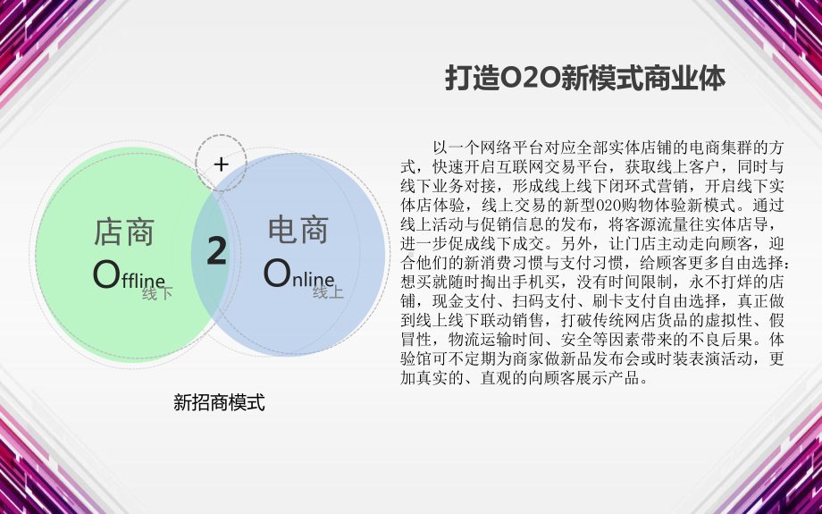 o2o线下体验馆计划书课件.pptx_第3页