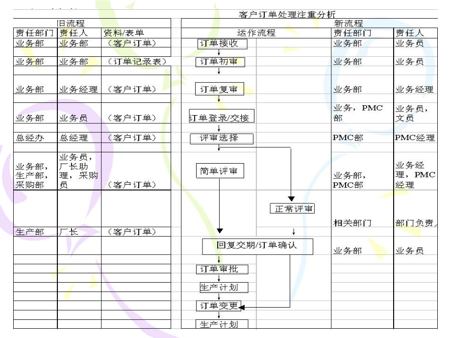 PMC精益生产流程控制资料课件.ppt_第2页