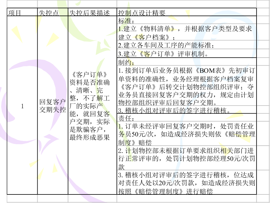 PMC精益生产流程控制资料课件.ppt_第3页