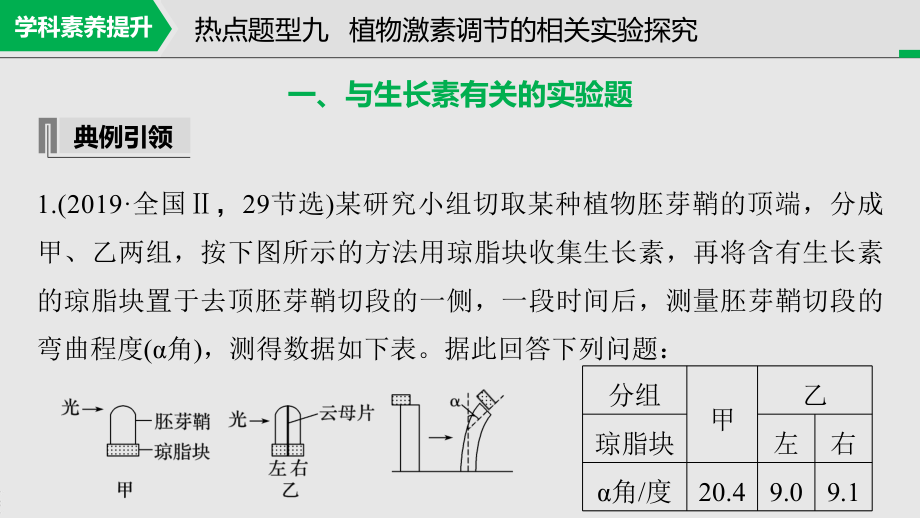 2022年高考生物一轮复习-热点题型-植物激素调节的相关实验探究课件.pptx_第1页