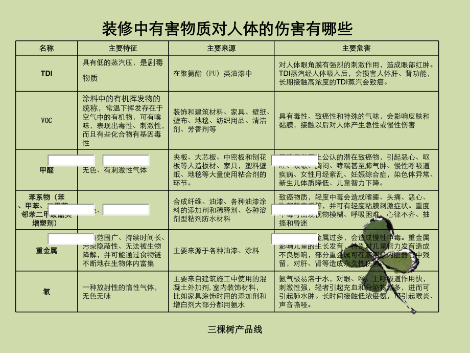 三棵树产品线课件.ppt_第2页