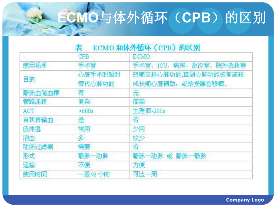 ECMO体外膜肺氧合课件.pptx_第3页