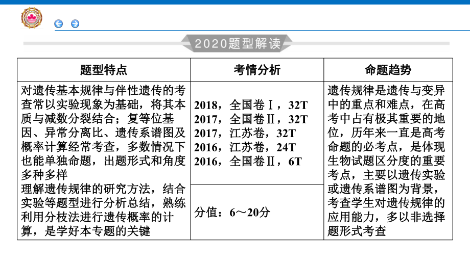 2020高考生物必考题突破讲座5-遗传基本规律与伴性遗传的命题分析(共47张PPT)课件.ppt_第2页