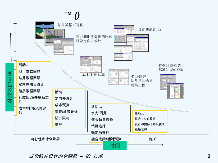 Landmark钻井设计软件课件.ppt_第2页