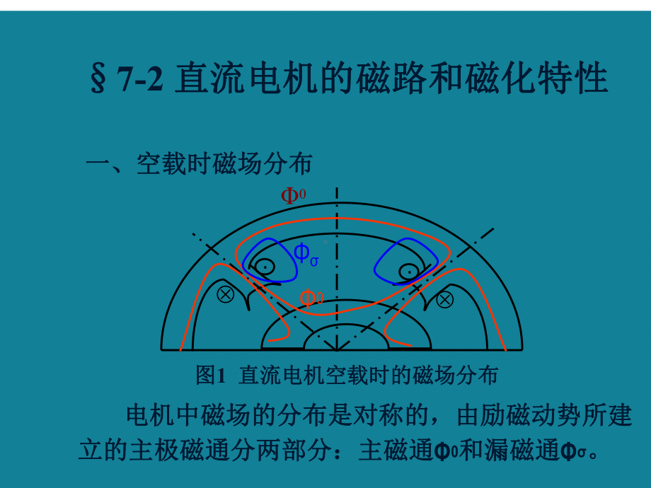 优选直流电机的磁路和电枢绕组课件.ppt_第2页