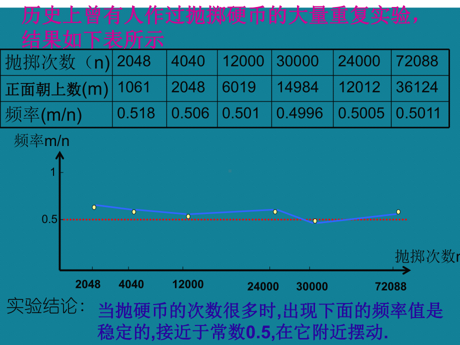 优选用频率估计概率ppt课件.ppt_第3页