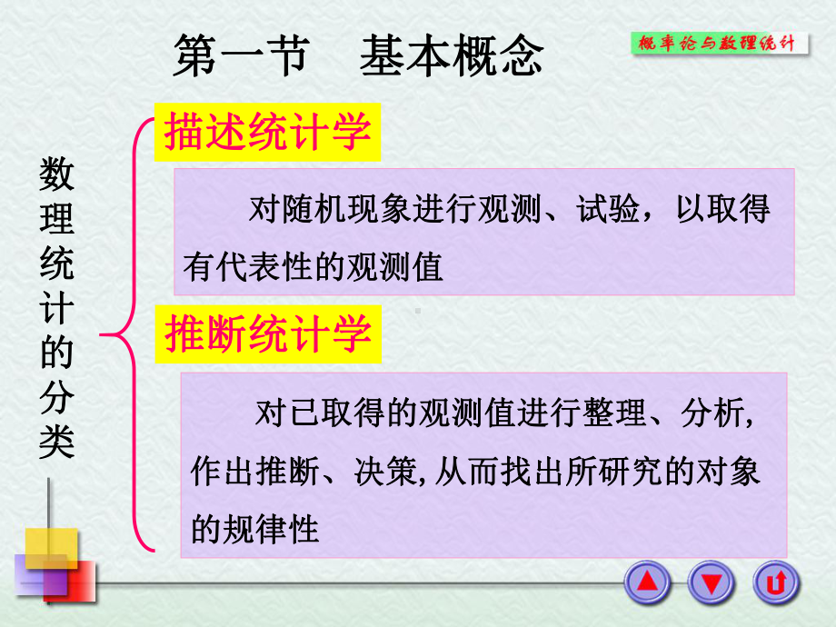 数理统计课件全集资料.ppt_第1页