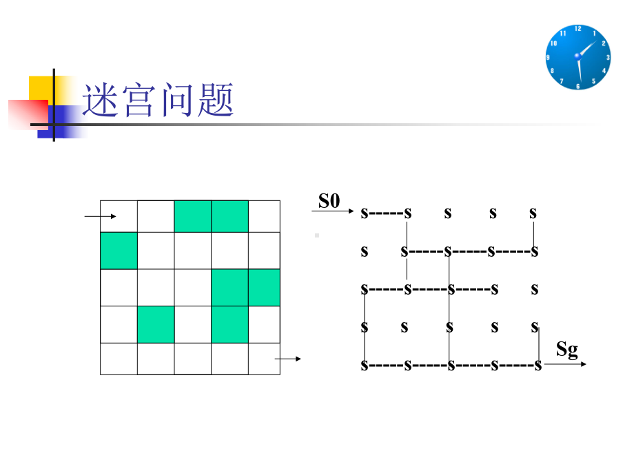 《人工智能》搜索技术课件.ppt_第3页