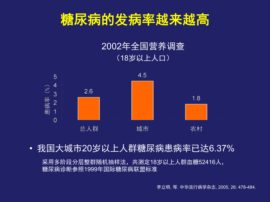 2型糖尿病药物治疗的新进展详解课件.pptx_第2页