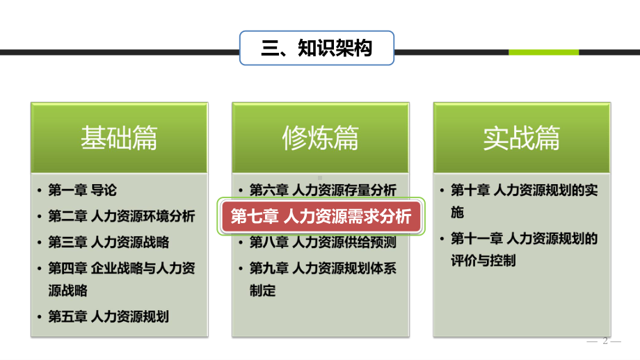 (优选)第七章人力资源需求分析课件.ppt_第2页