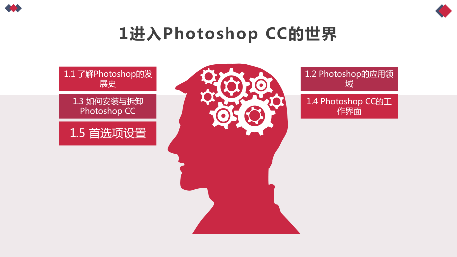 中文版Photoshop-CC白金手册课件.pptx_第3页