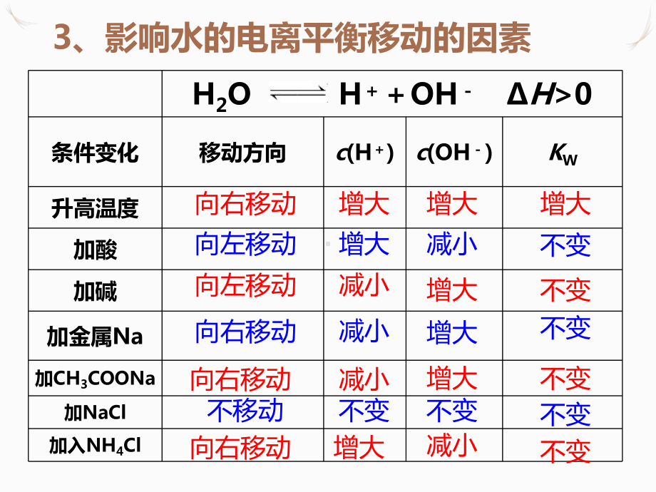 3.2.1溶液的酸碱性和pH ppt课件-（2019）新苏教版高中化学选择性必修1.pptx_第2页