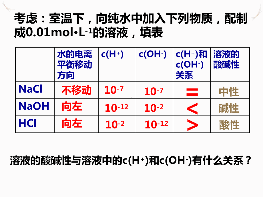 3.2.1溶液的酸碱性和pH ppt课件-（2019）新苏教版高中化学选择性必修1.pptx_第3页