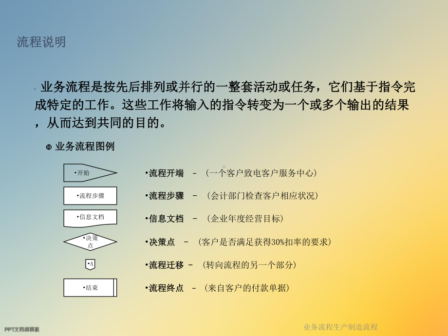 业务流程生产制造流程课件.ppt_第2页