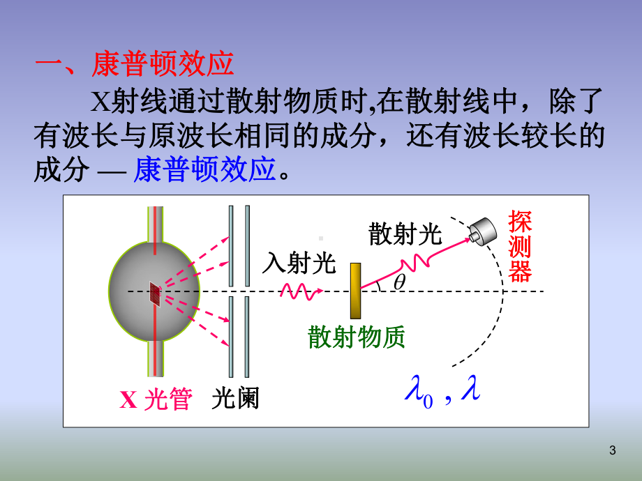 伽玛射线与物质相互作用-康普顿效应及推导过程课件.pptx_第3页