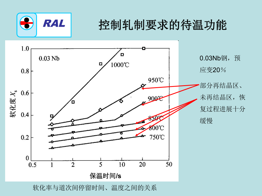 中厚板轧制技术发展现状课件.pptx_第3页