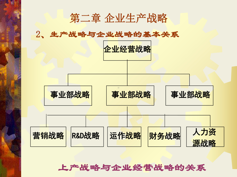 企业生产战略课件.pptx_第3页