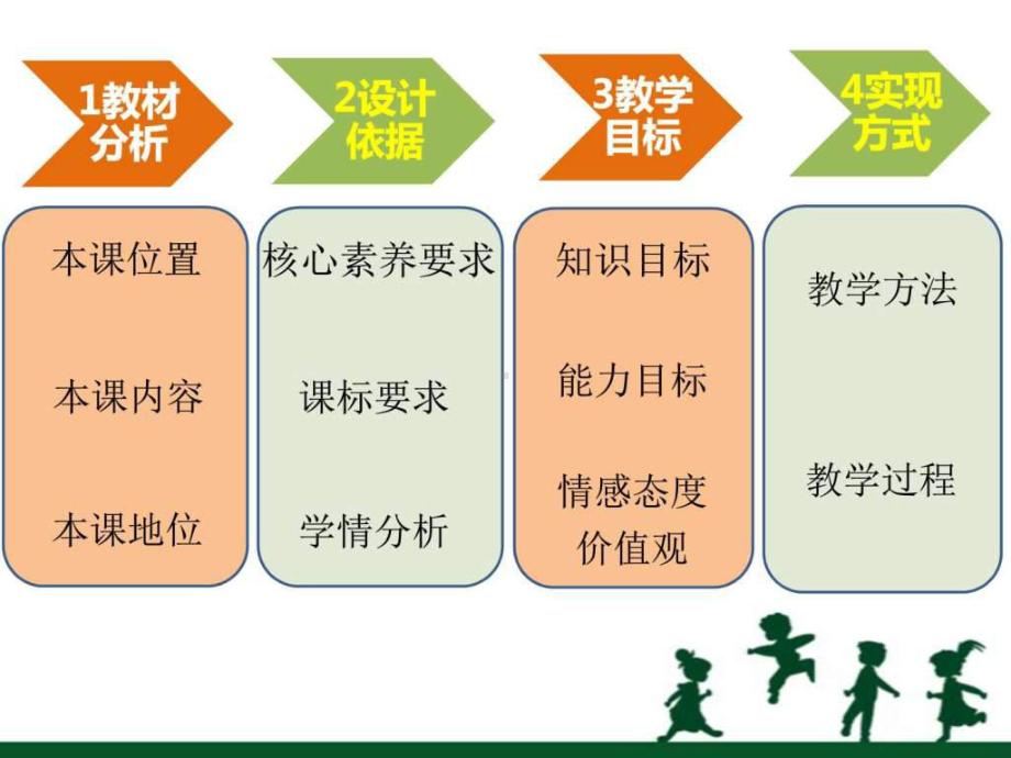 课例活出生命的精彩-说课(省培训)课件.ppt_第2页