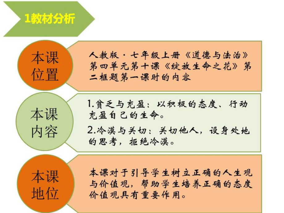 课例活出生命的精彩-说课(省培训)课件.ppt_第3页