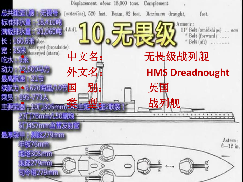 二战十大战列舰课件.pptx_第1页