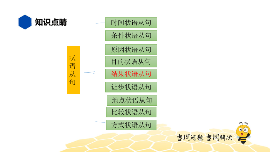 （知识精讲）结果状语从句课件.pptx_第2页