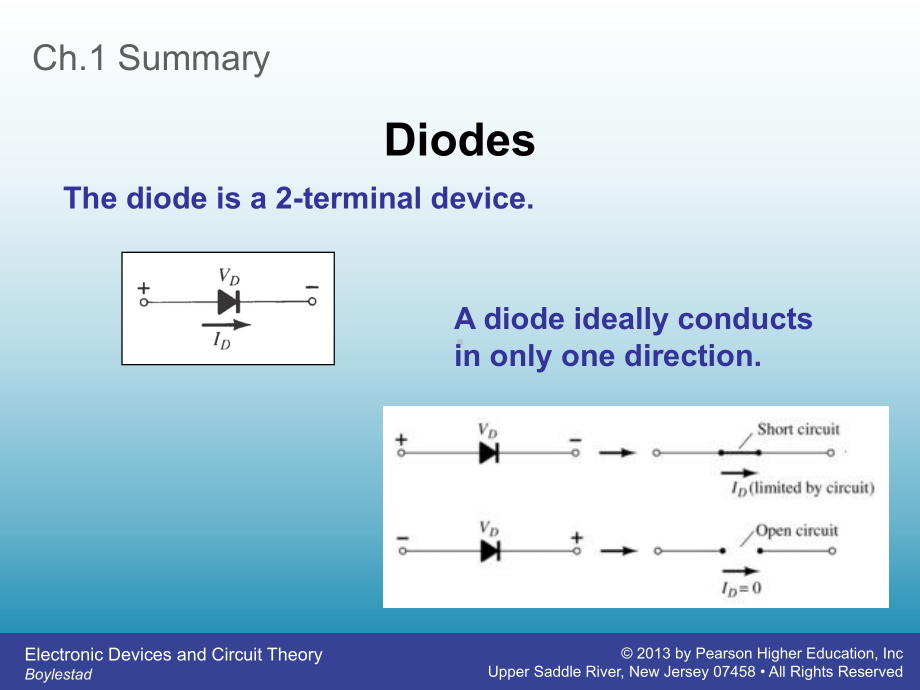 Semiconductor-Diodes-Chapter-1-Boylestad-Electronic-Devices-and-Circuit-Theory[半导体发光二极管第1章课件.ppt_第2页