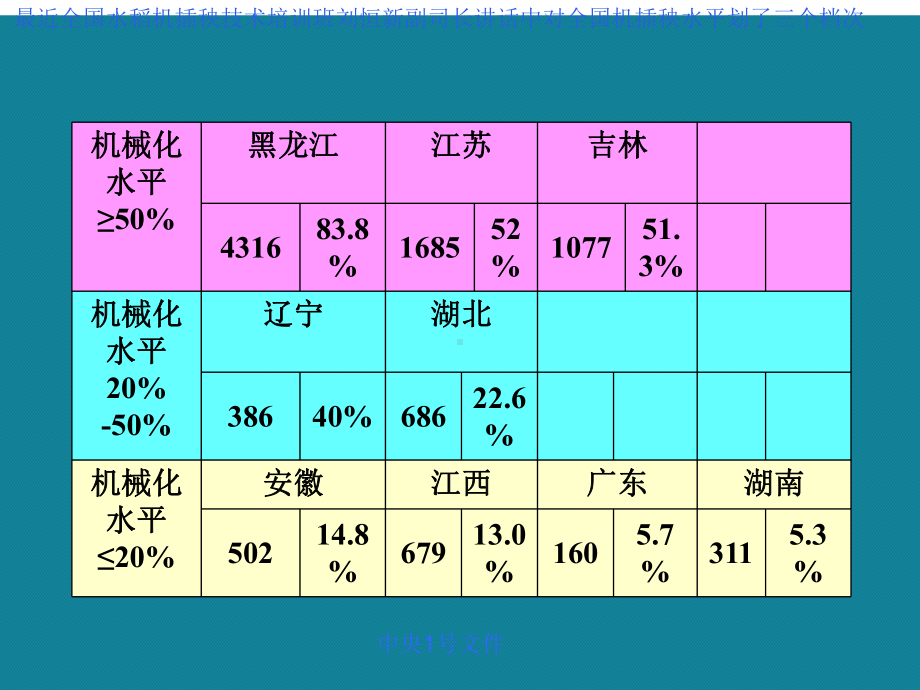 优选水稻机械化插秧技术讲课课件.ppt_第3页