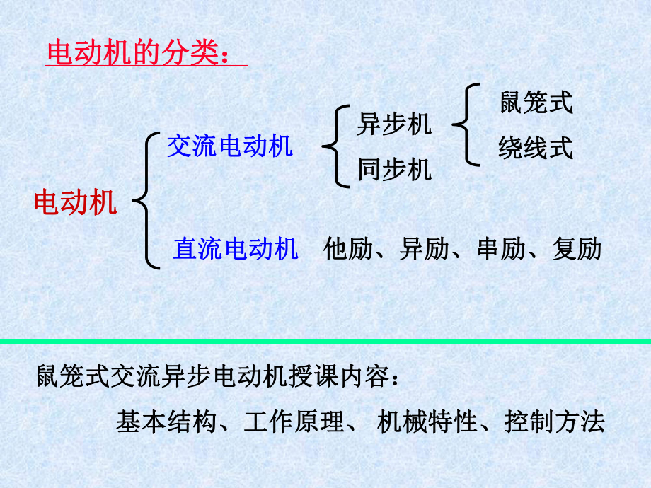 交流电动机图解说明课件.pptx_第3页