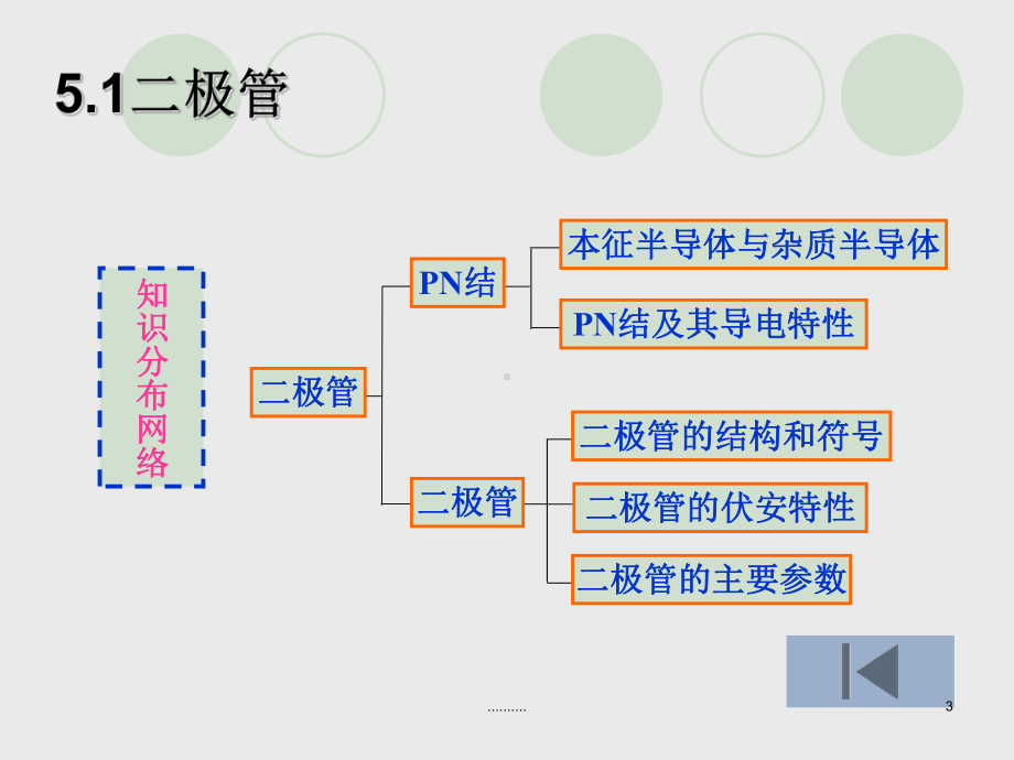 二极管和三极管的入门基础知识-图解(方案).ppt课件.ppt_第3页