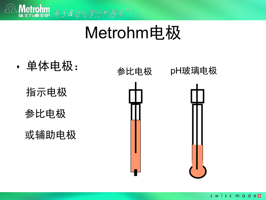 万通电极通用课件.pptx_第2页