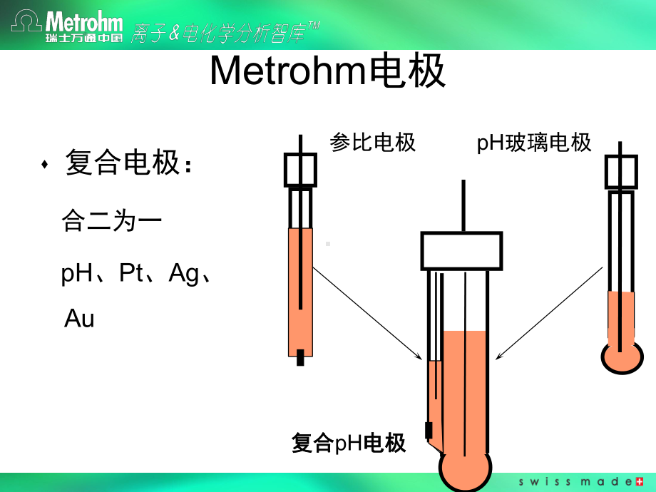 万通电极通用课件.pptx_第3页