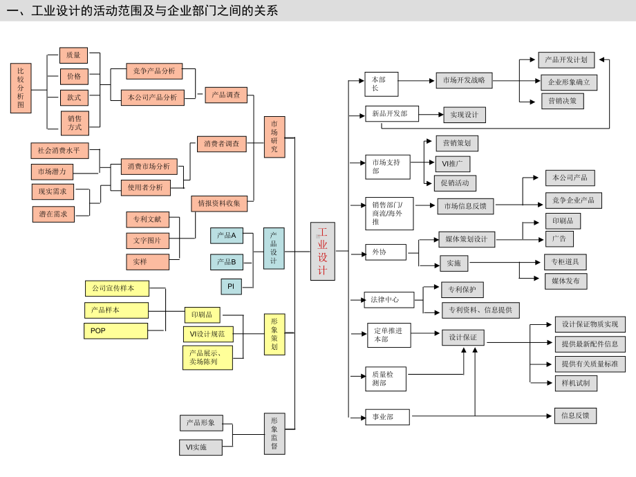 产品设计流程与方法ppt(21张)课件.ppt_第2页