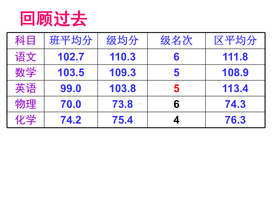 小学生加强学风建设主题班会PPT课件.pptx_第3页