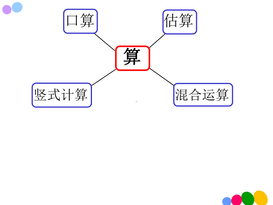 1.两位数乘两位数、两步混合运算复习课件.pptx_第2页