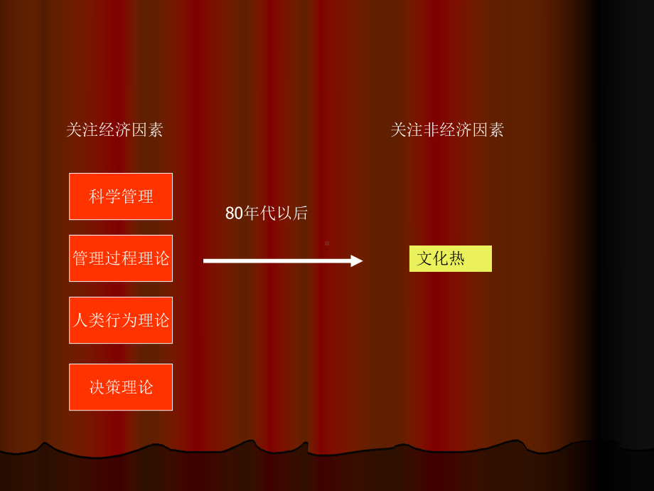 中外管理差异在企业管理实践课件.pptx_第3页