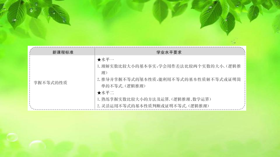 新教材2020-2021学年数学高中必修一苏教版课件：3.1不等式的基本性质.ppt_第2页