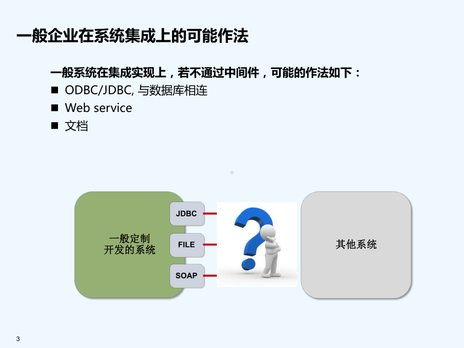 SAP-PI主要功能介绍-PPT课件.pptx_第3页