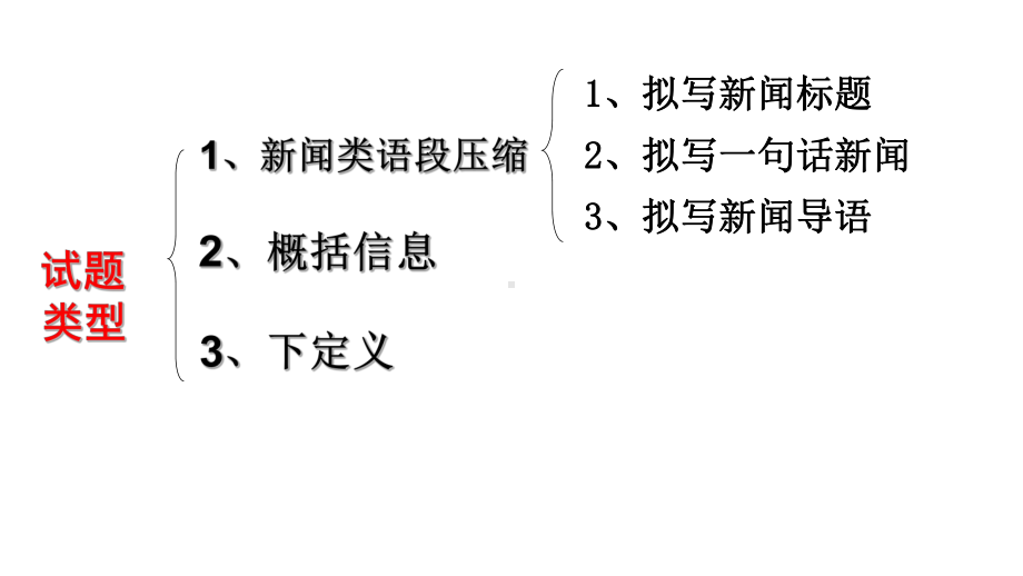 新人教版八年级语文上册《一单元-活动：探究-任务三-新闻写作》公开课课件-5.pptx_第3页