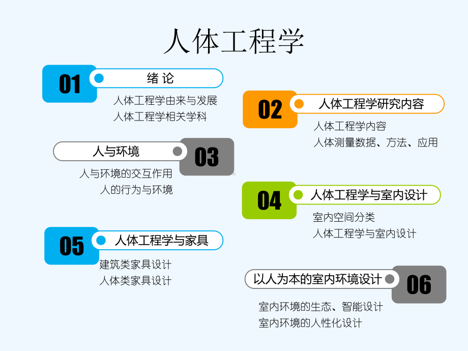 人体工程学第四章人体工程学与室内设计[可修改版ppt]课件.ppt_第2页