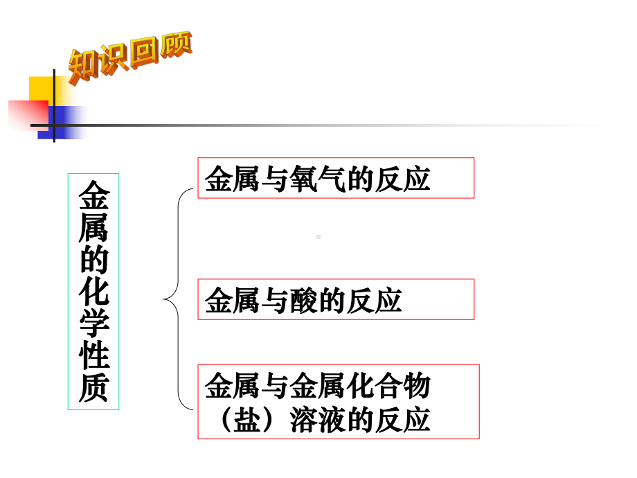 中考专题复习-金属化学性质课件.ppt_第3页