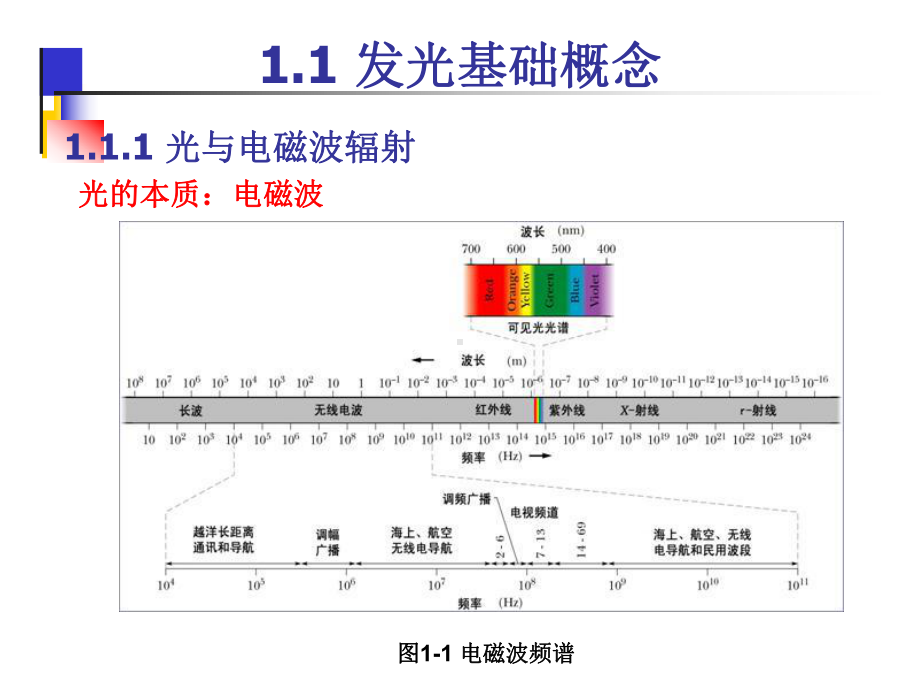 1发光材料的基础知识课件.pptx_第2页