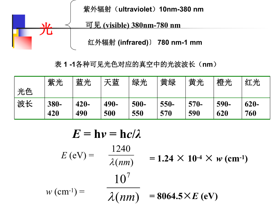 1发光材料的基础知识课件.pptx_第3页