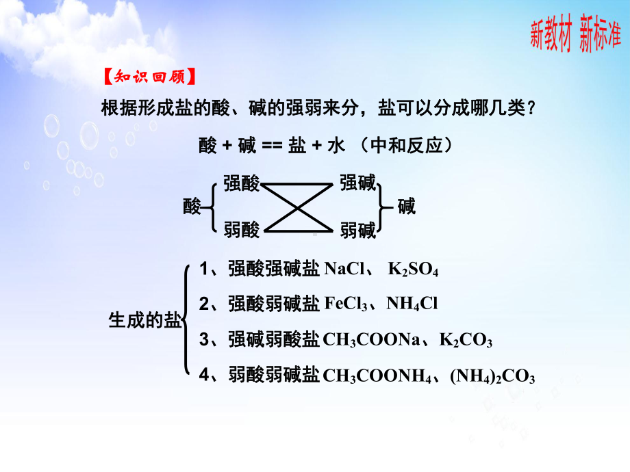 3.3.1盐类水解的原理ppt课件-（2019）新苏教版高中化学选择性必修一（共28张PPT）.pptx_第2页